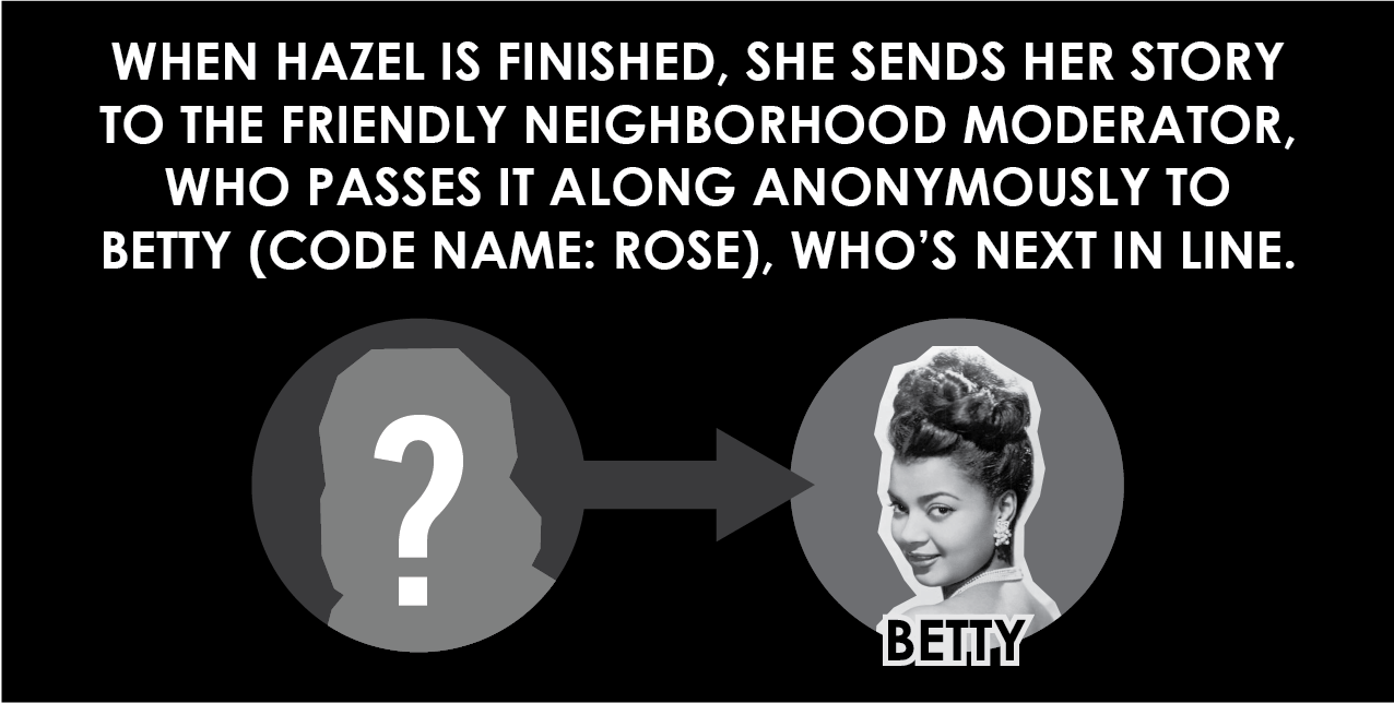 When Hazel is finished, she sends her story to the friend neighborhood moderator, who passes it along anonymously to Betty (code name: Rose), who's next in line.